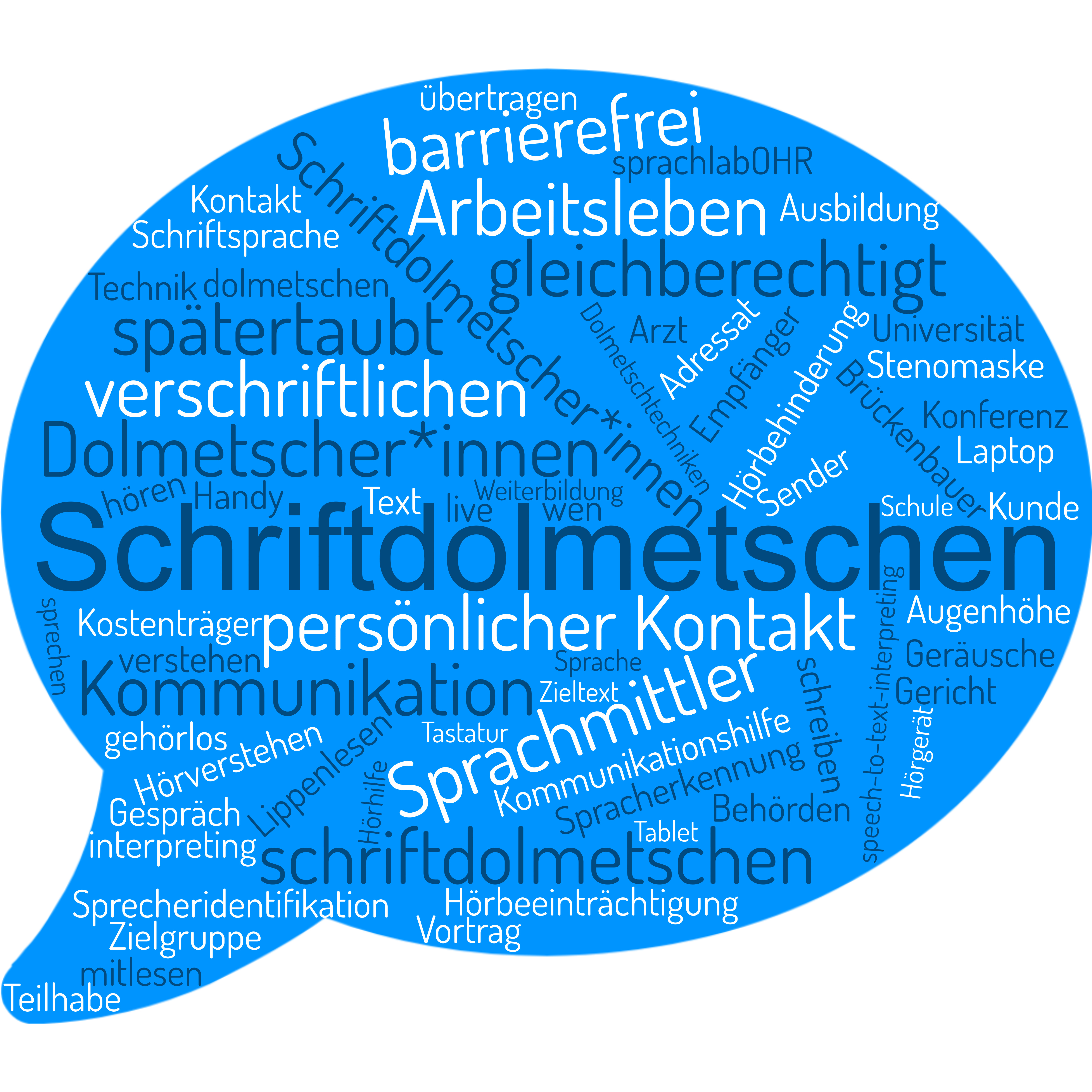 Wortwolke mit 65 Begriffen, die mit Schriftdolmetschen in Verbindung gebracht werden